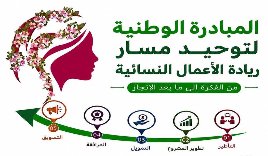 وزارة الأسرة تُطلق في مختلف الجهات المبادرة الوطنية لتوحيد مسار ريادة الأعمال النسائية من الفكرة إلى ما بعد الإنجاز