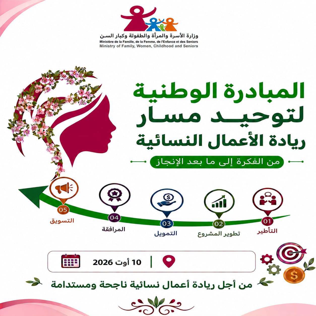 Lancement d’une initiative nationale pour faciliter le parcours des femmes porteuses de projets de l’idée au développement de leurs activités