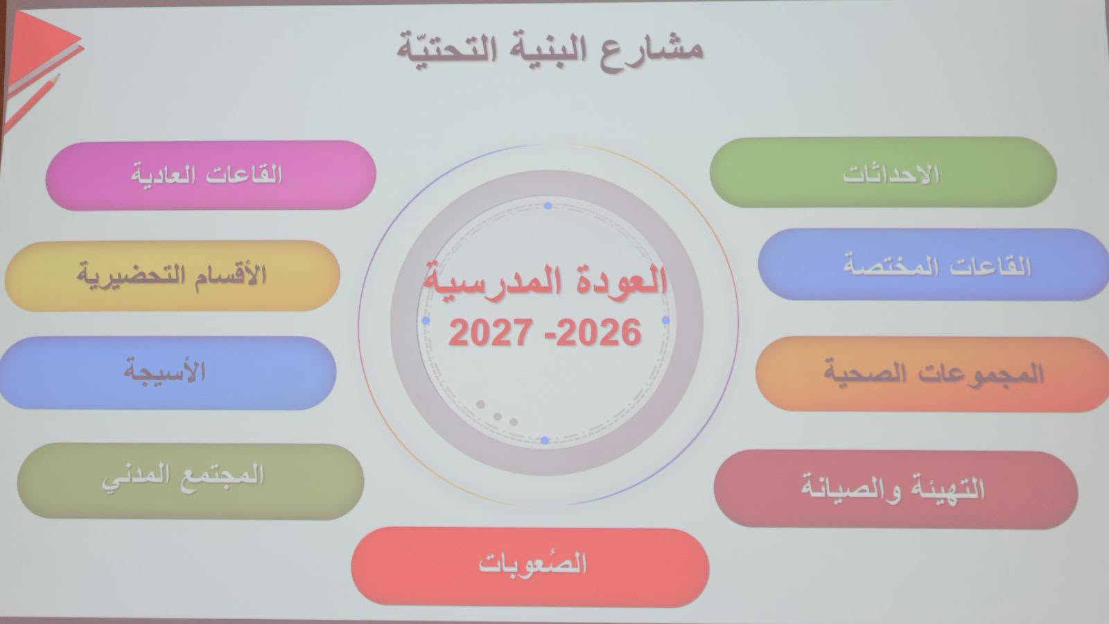 سوسة: 62 مشروعًا تربوياً بصدد الإنجاز و185 مشروعًا في مرحلة الدراسات