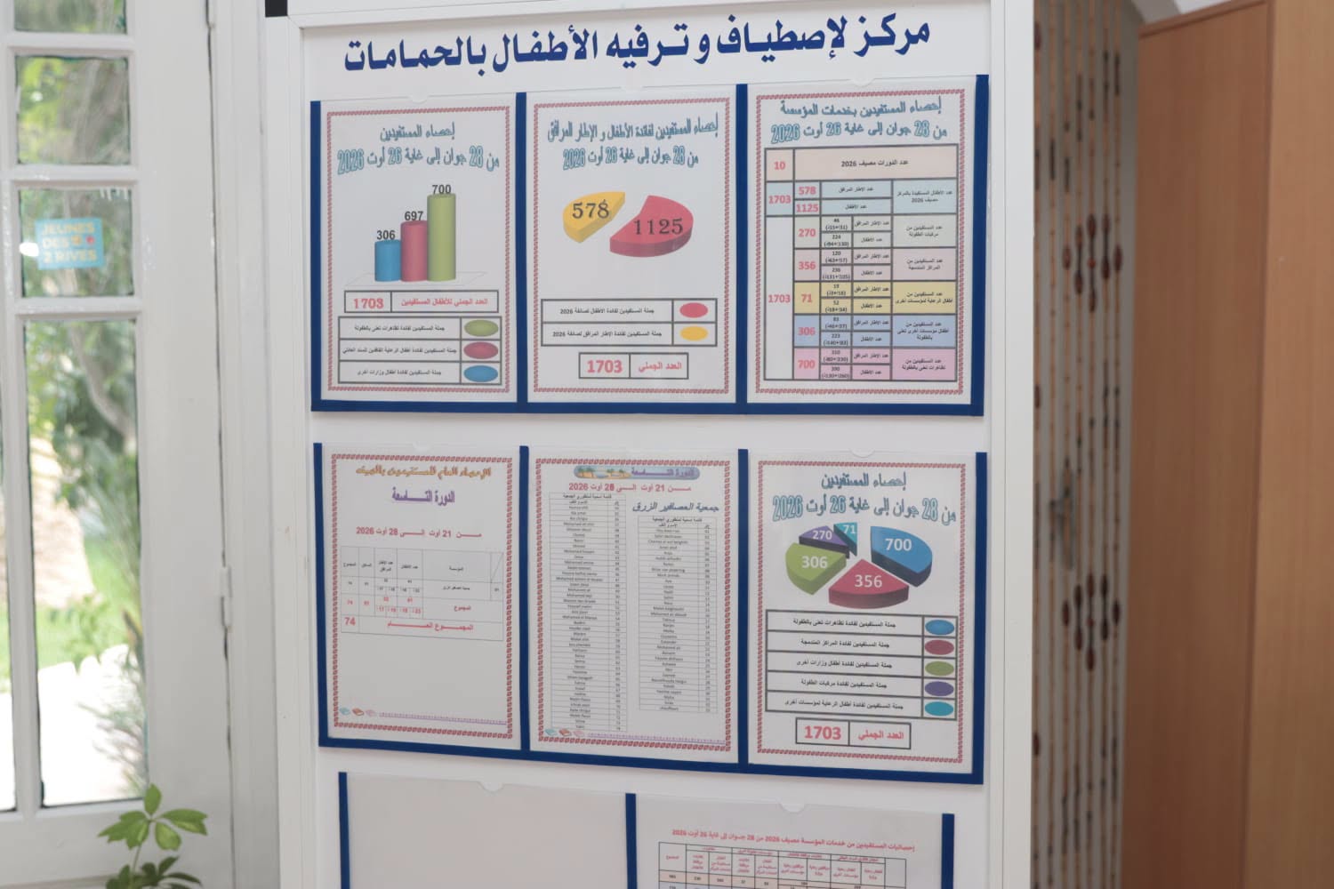 وزارة الأسرة تنظم سلسلة مكثّفة من المصائف الإقليمية والدورات الترفيهية لكبار السن والأطفال مكفولي الدولة