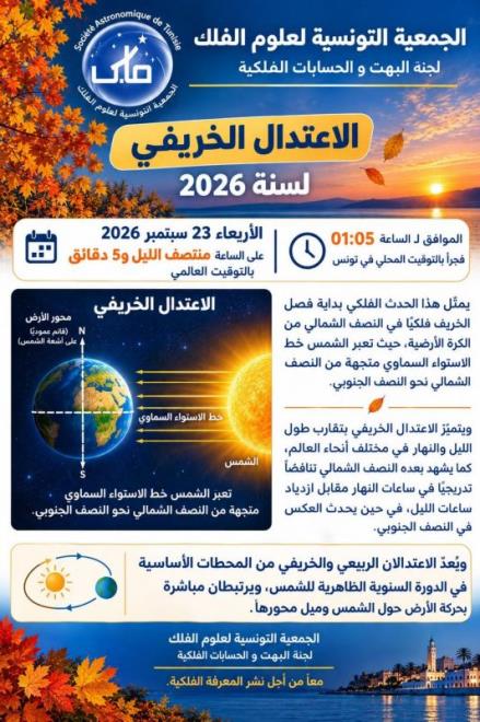 الاعتدال الخريفي لسنة 2026 يوم الاربعاء 23 سبتمبر 2026
