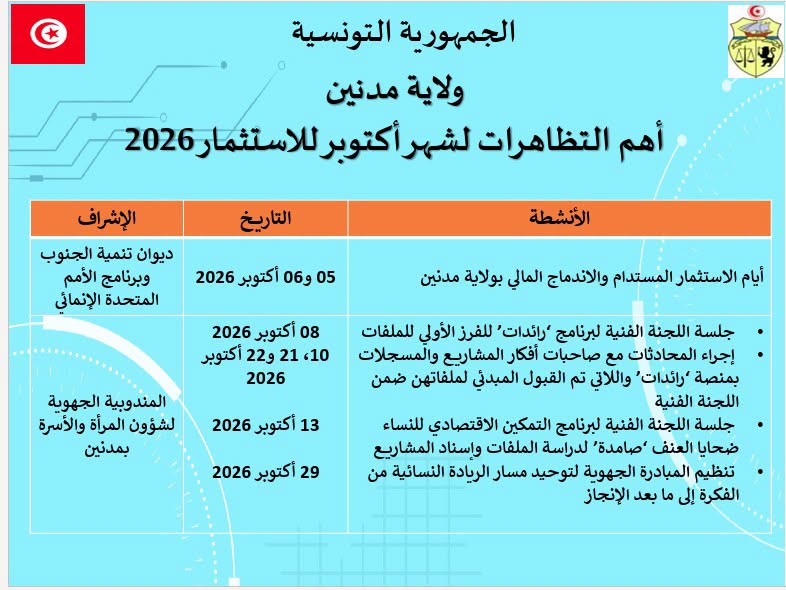 اليوم .. انطلاق أيام الاستثمار المستدام والشمول المالي بولايات الجنوب