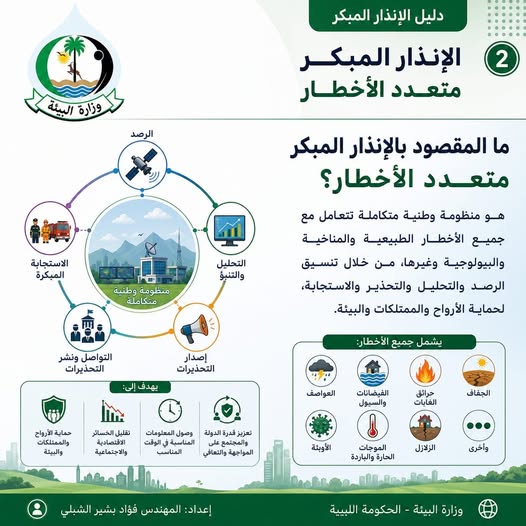 البرنامج المندمج للصمود ضد الكوارث : عرض نتائج المساعدة الفنية لنظام الإنذار المبكّر متعدّد المخاطر