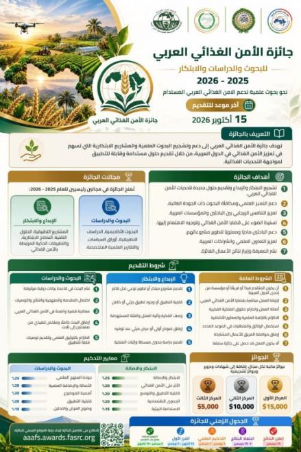 اتحاد مجالس البحث العلمي العربية يعلن اطلاق جائزة الأمن الغذائي العربي للبحوث والدراسات والابتكار 2025/2026