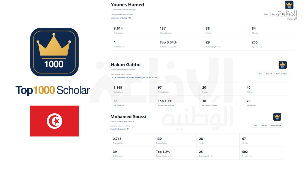 ثلاثة باحثين تونسيين ضمن الأربعين الأوائل عالميا في الدراسات الجيولوجية والجيوفيزيائية