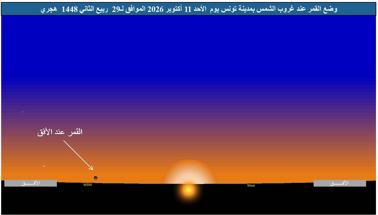 بعد غروب شمس اليوم... تحري هلال شهر جمادى الأولى لسنة 1448 هجري
