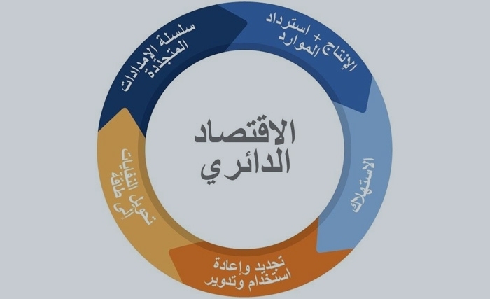 اليوم العالمي للتقييس: الإقتصاد الدائري والتقييس رافعتان لتعزيز تنافسية الصناعة في تونس