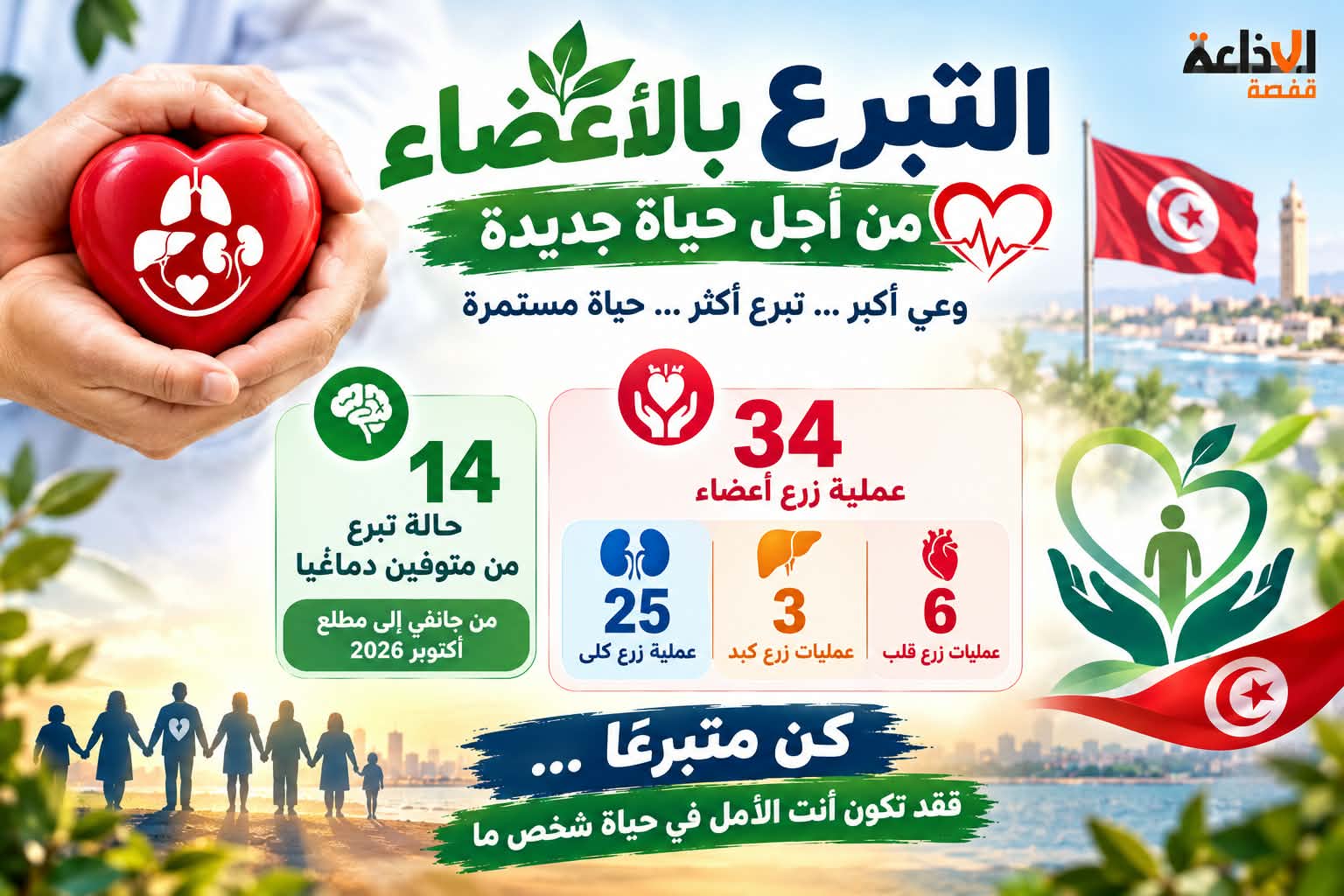 التبرع بالأعضاء في تونس يقفز بمعدلات زرع القلب من حالة سنوياً قبل 2020 إلى 6 هذه السنة