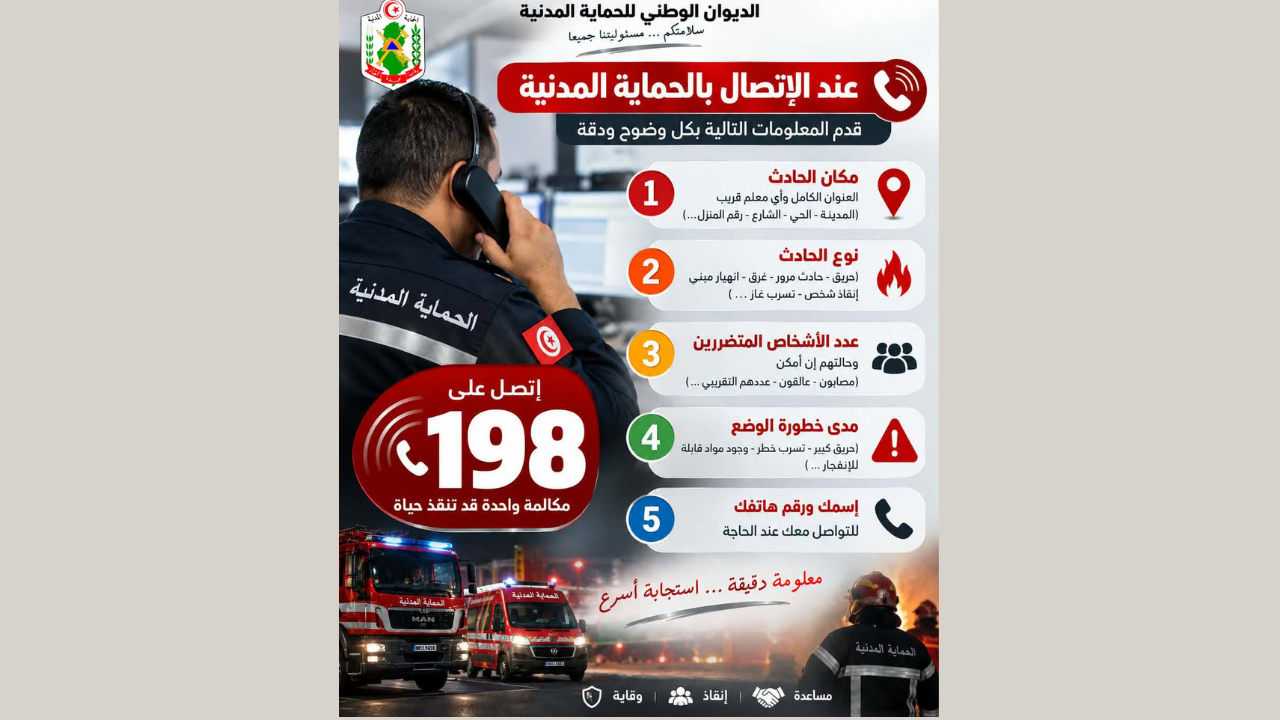 الديوان الوطني للحماية المدنية يدعو إلى تقديم معلومات دقيقة عند الاتصال بالرقم 198