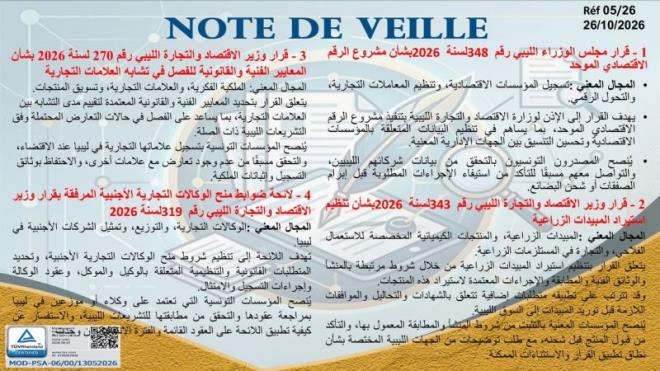 تونس وليبيا: نصوص تنظيمية جديدة لتأطير المبادلات التجارية وتعزيز امتثال المؤسسات التونسية لمتطلبات السوق الليبية