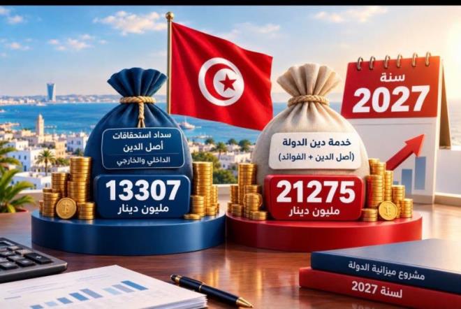 مشروع ميزانية الدولة 2027: رزنامة أهمّ تسديدات قروض تونس